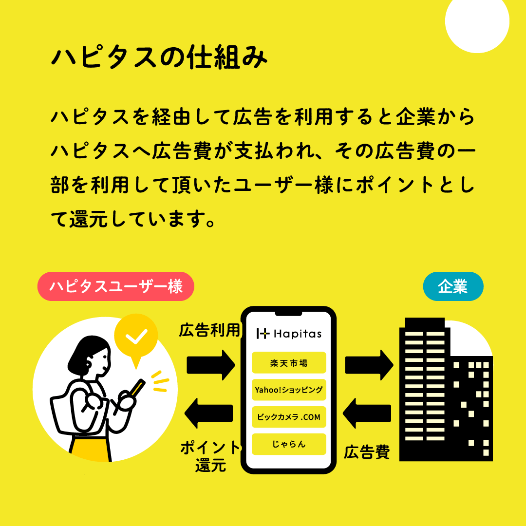 ハピタスの登録はこちら
